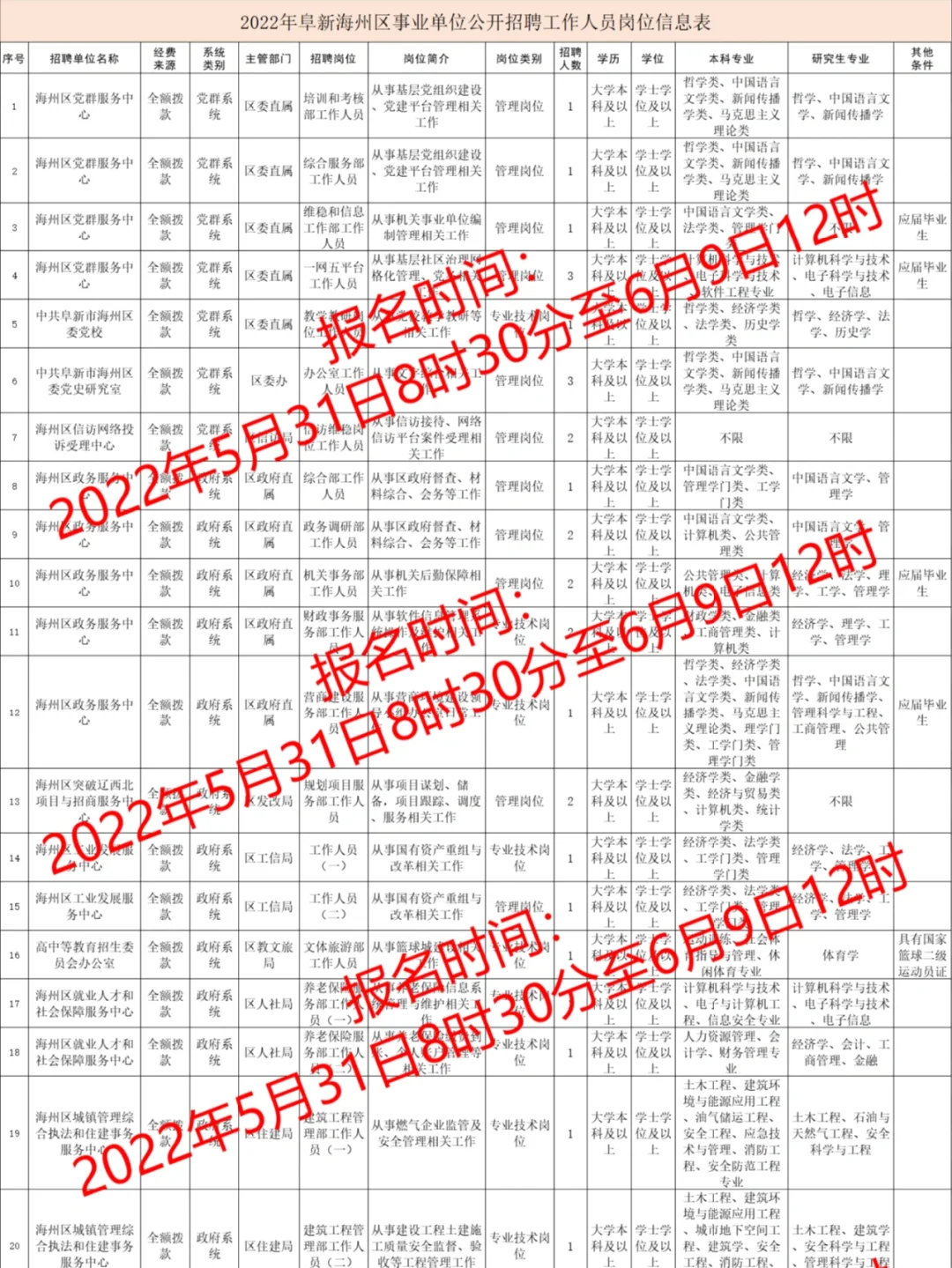 阜新事业单位45人‖职位表