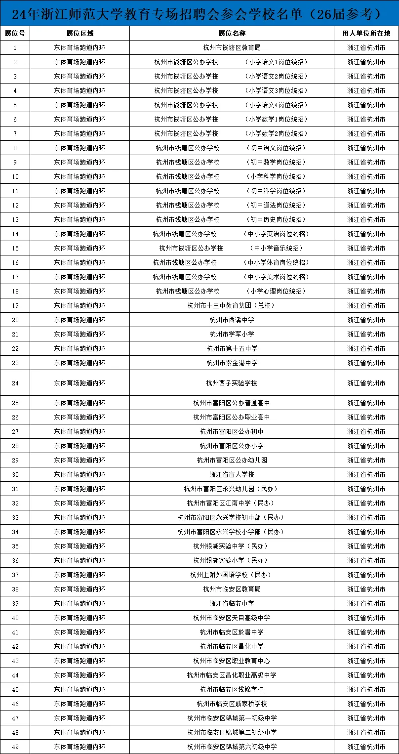 浙江3场大型教育专场招聘会哪场更值得去