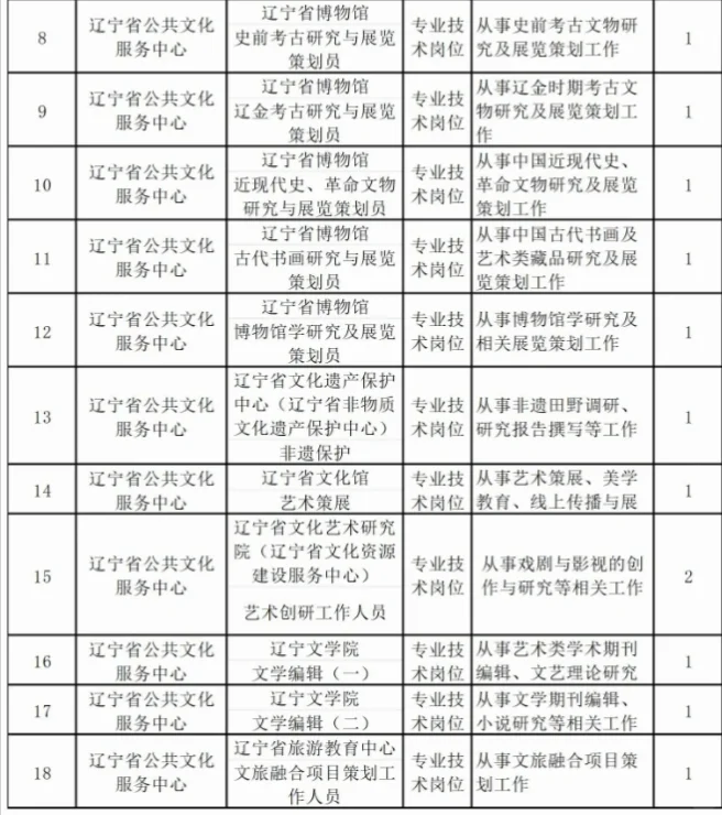 辽宁省博物馆招聘