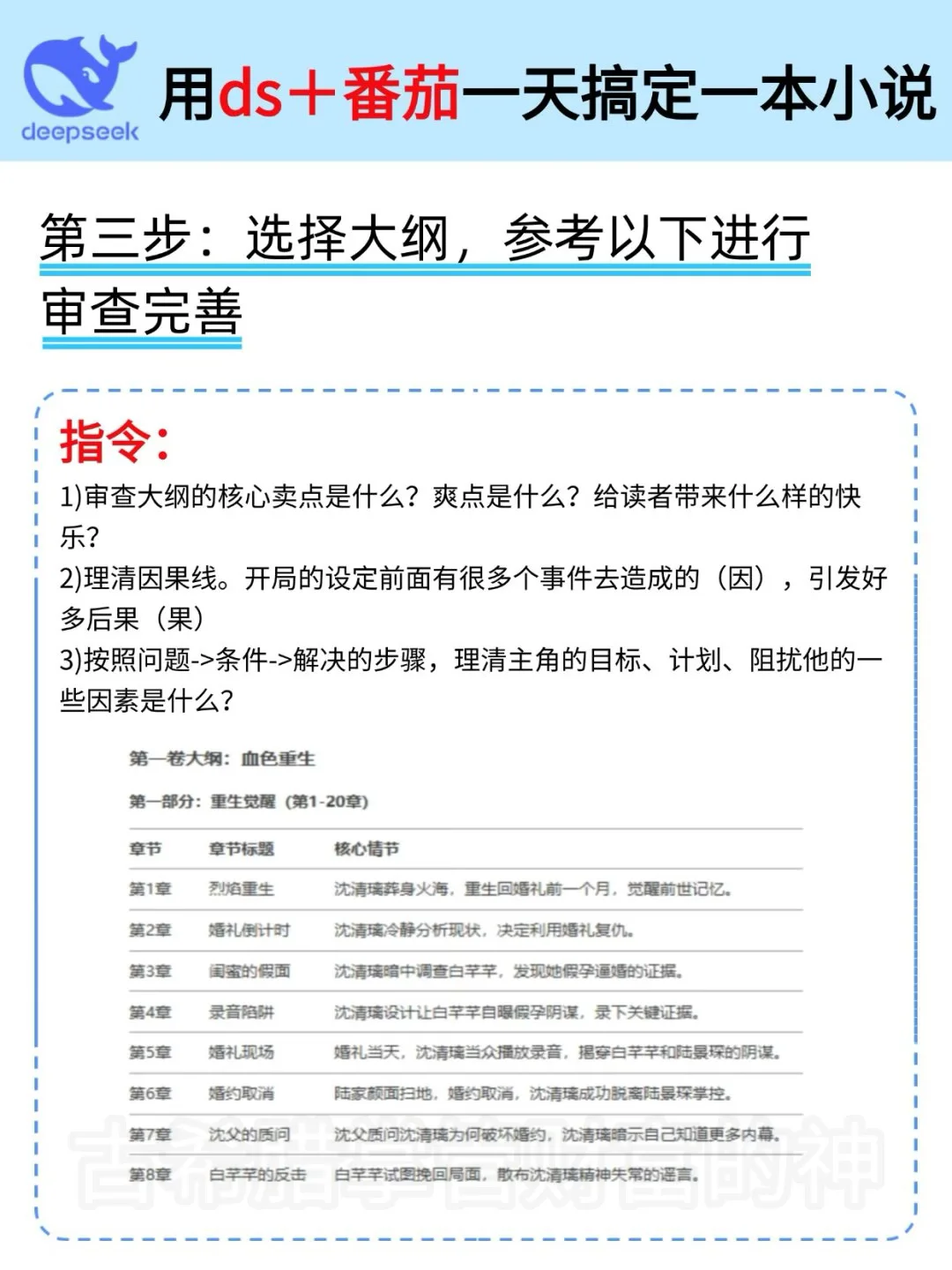 ds+番茄，一天搞定一部小说，一不小心🤌10w！
