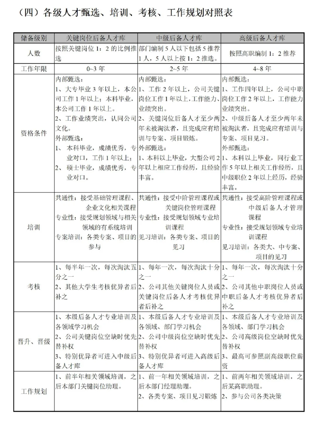 人才梯队建设方案