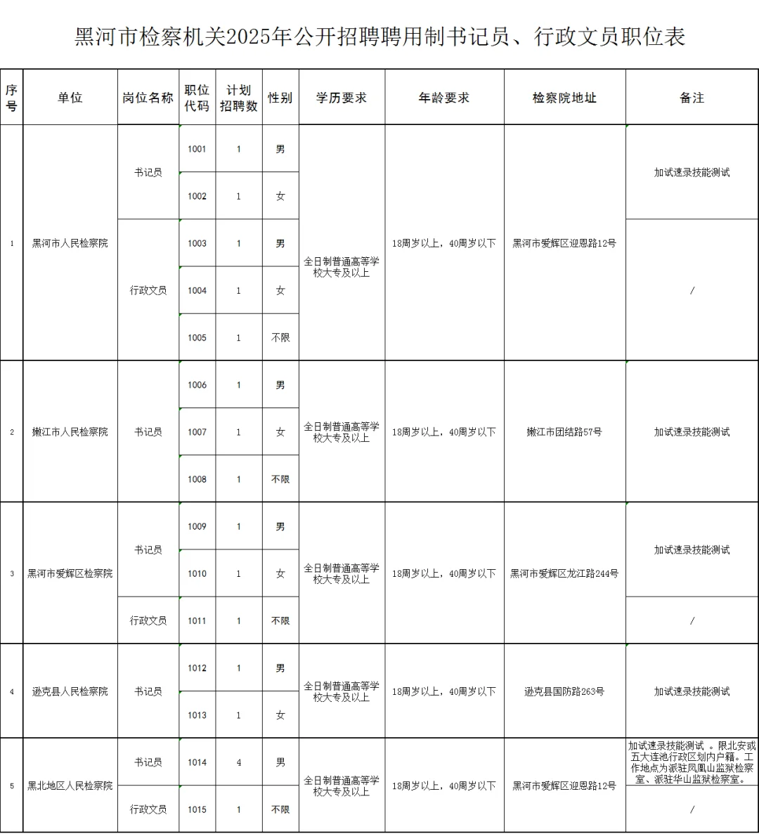 黑河市检察机关招聘书记员、行政文员18人