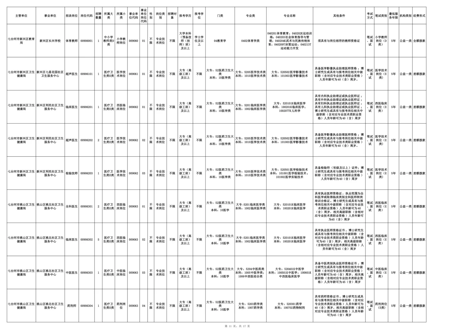 2025七台河事业编联考招聘200人【职位表】 （