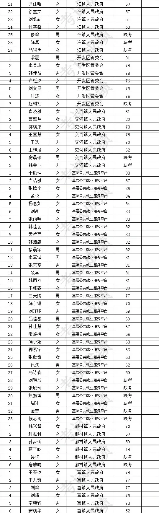 泊头公示名单已出
