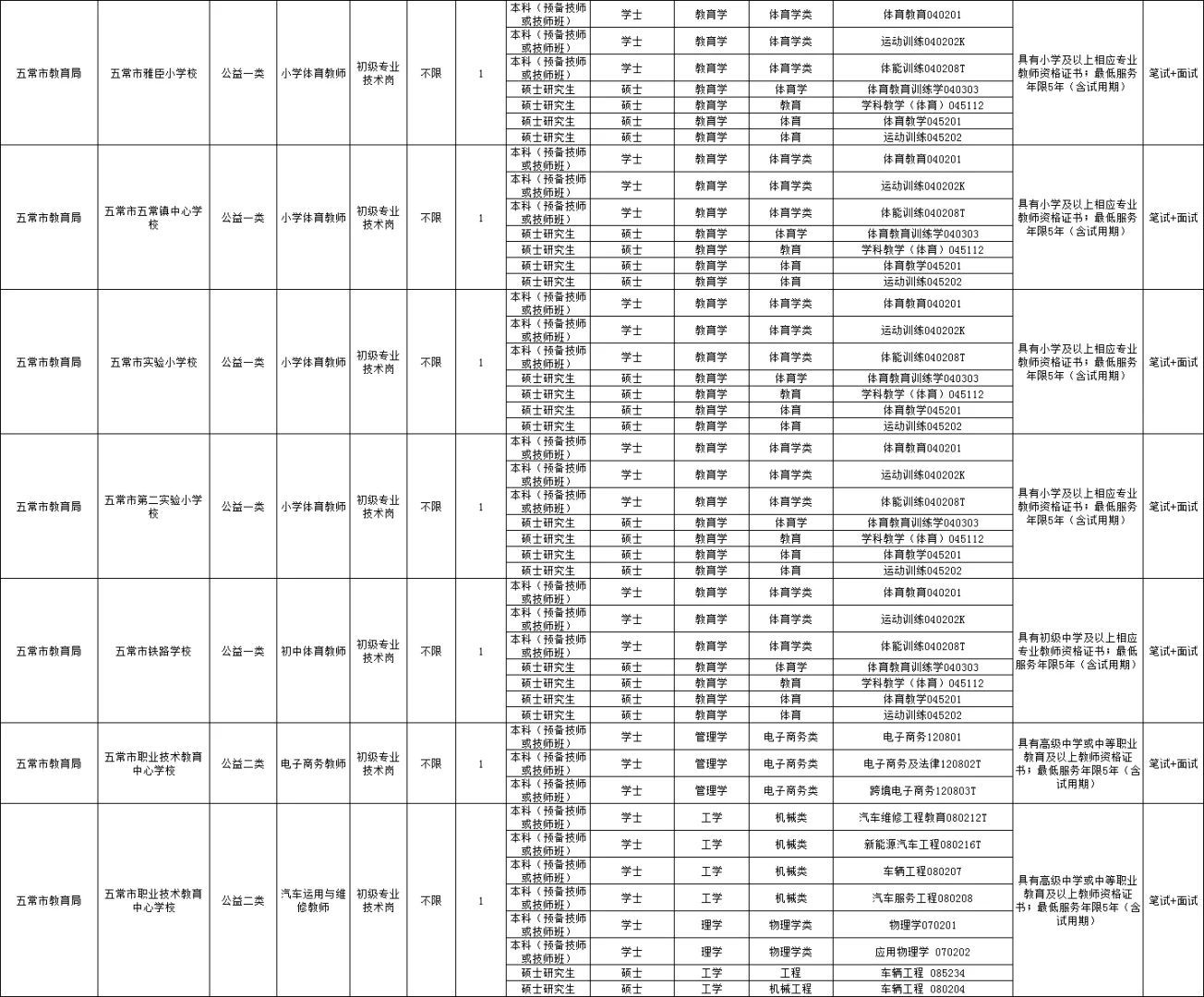 哈尔滨丁香人才周：五常市职位表（43人）