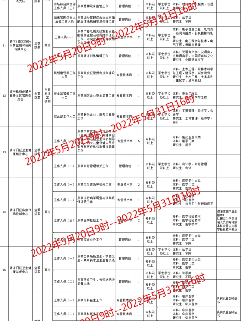 事业单位‖阜新50人职位表