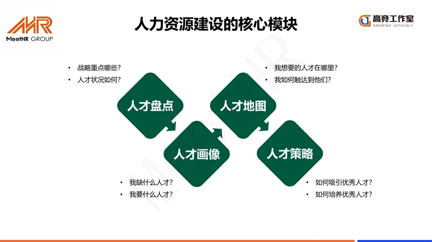 大厂实践：阿里巴巴人才发展体系_26页