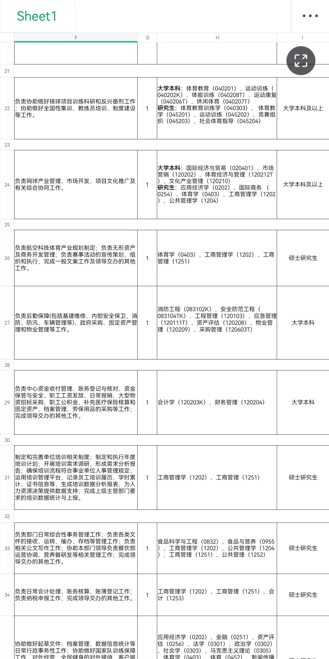 体育生们看过来，部级单位招人，覆盖很广