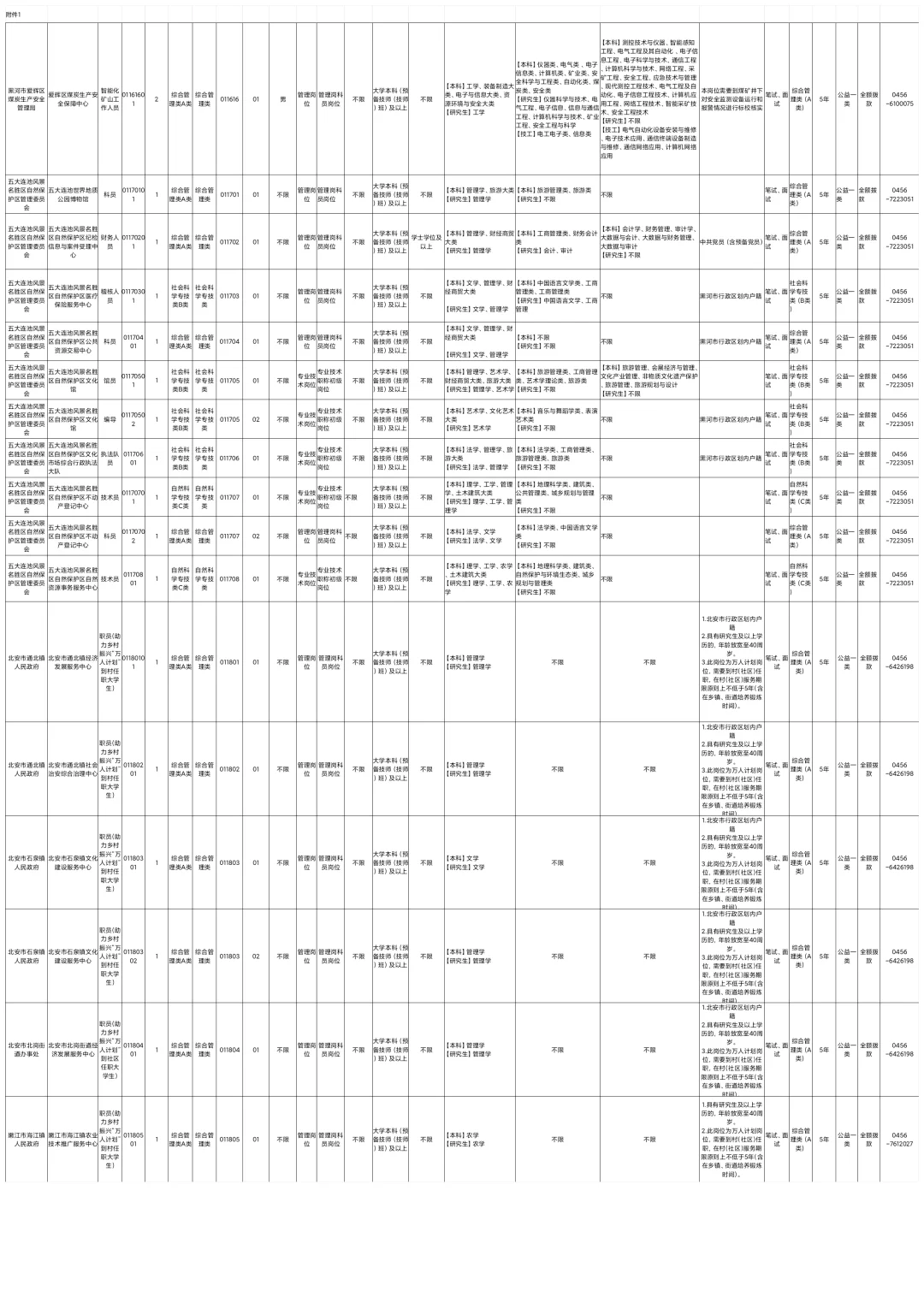 2025年下半年黑河事业单位联考职位表