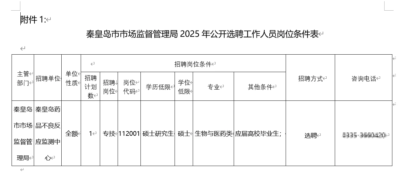 秦皇岛市市场监督管理局选聘1人