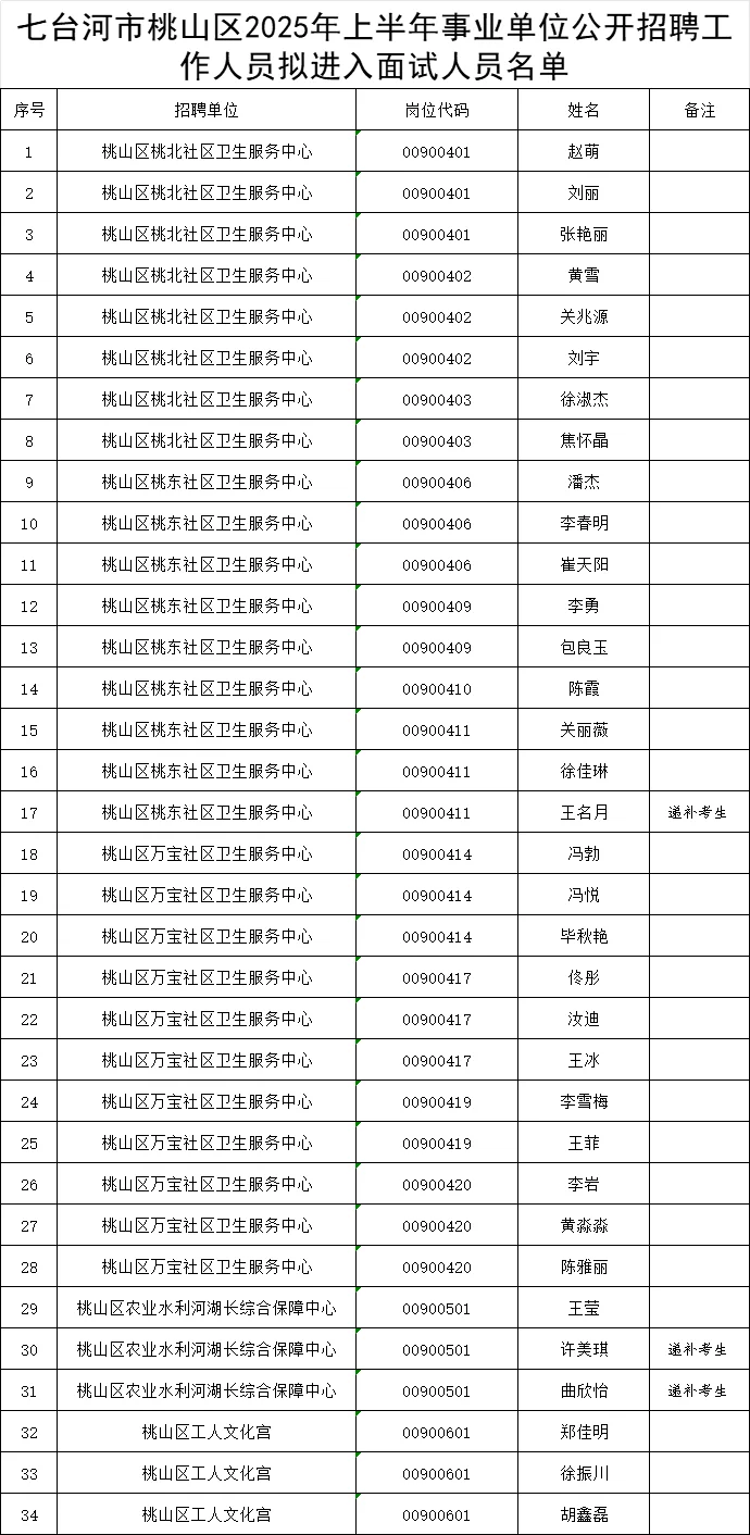 2025七台河桃山区事业编联考6月22日面试通