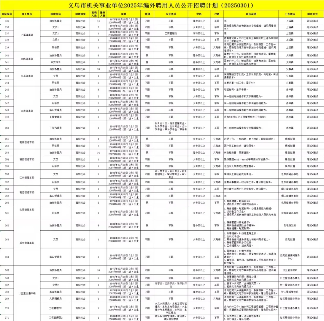 年薪6-9万！金华义乌事业单位编外招聘183人！
