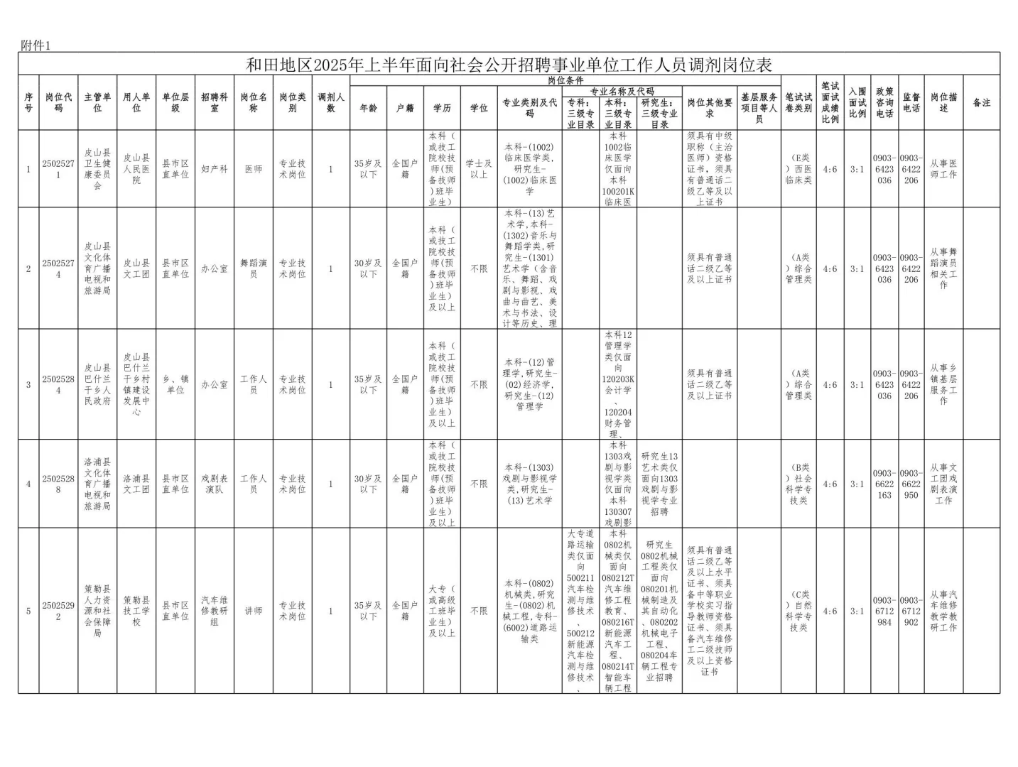 和田地区25上半年事业编调剂公告！