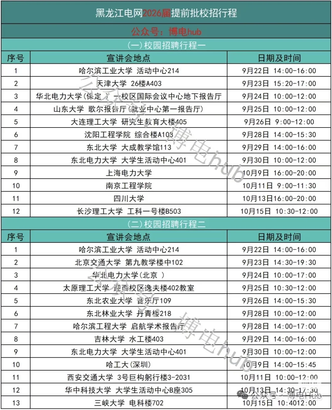 速看！大调整！26届校招形势更加“卷”了！