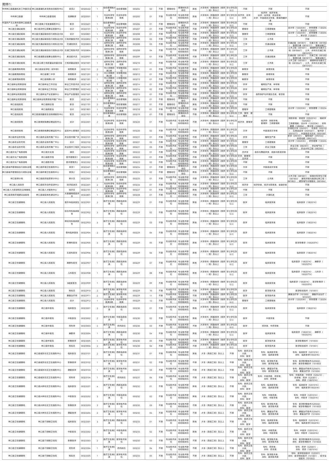 2025下牡丹江事业编联考招聘831人【职位】