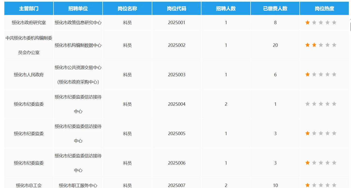 绥化地区招聘工作人员269人，正在报名！