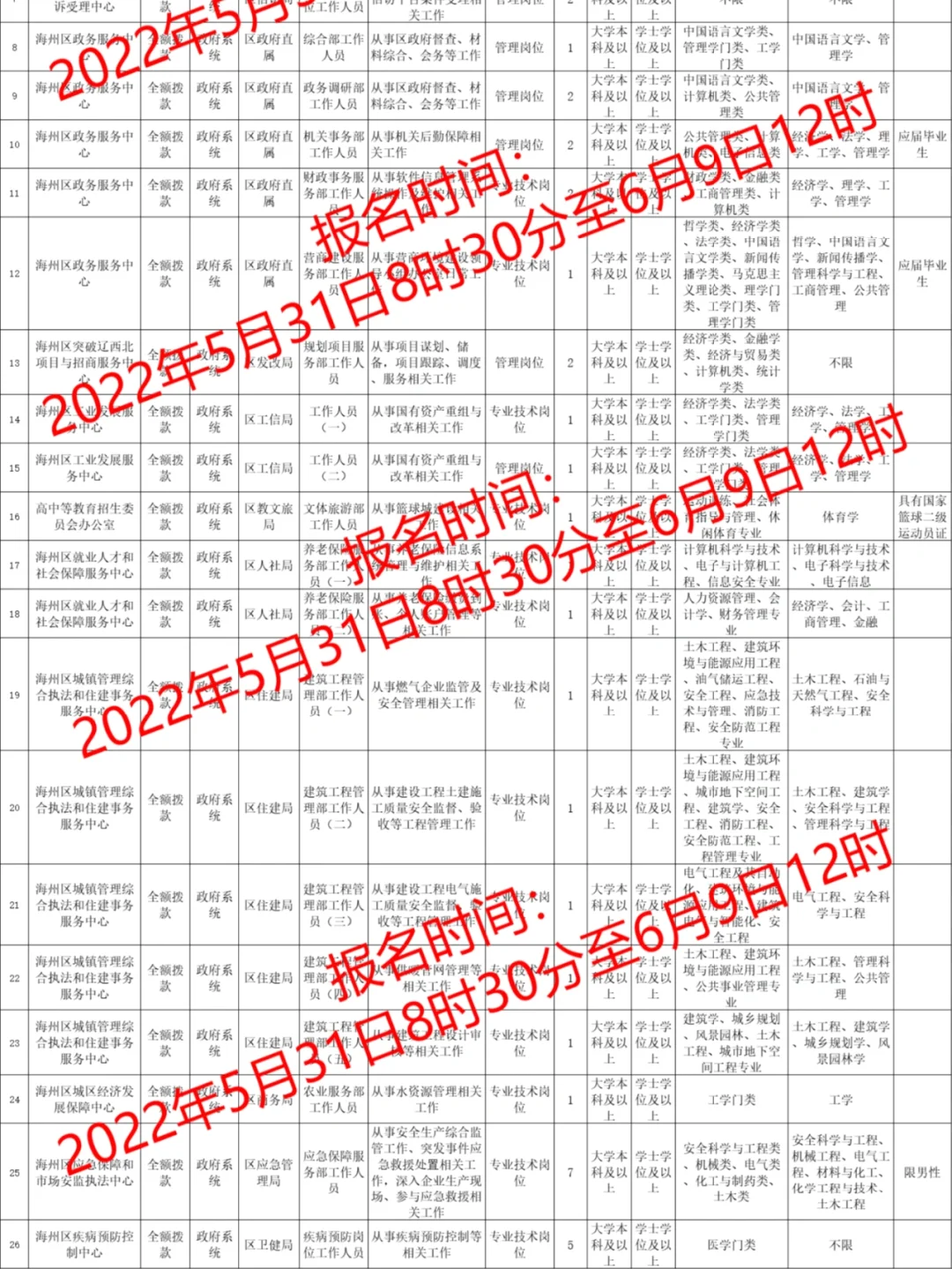 阜新事业单位45人‖职位表
