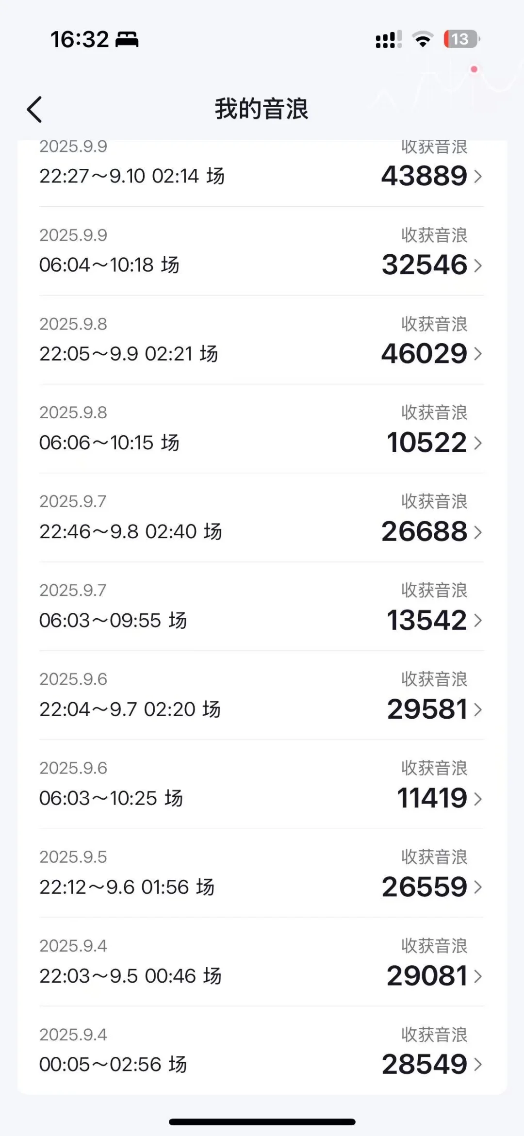 带粉主播一个月出头 收入10w➕!!!