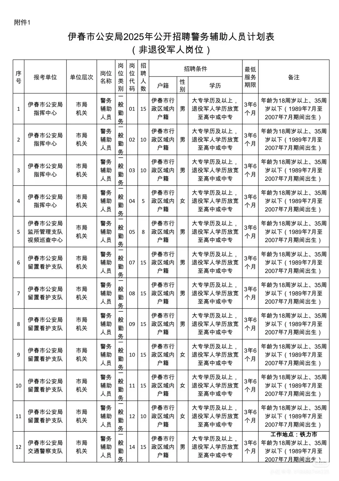 25年伊春市公安辅警招聘