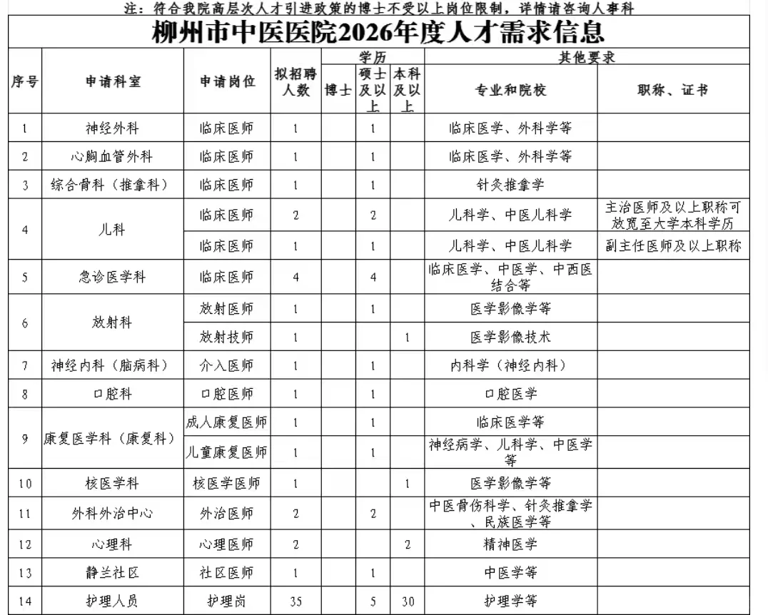 【医院招聘】2025年柳州市中医医院招聘57人