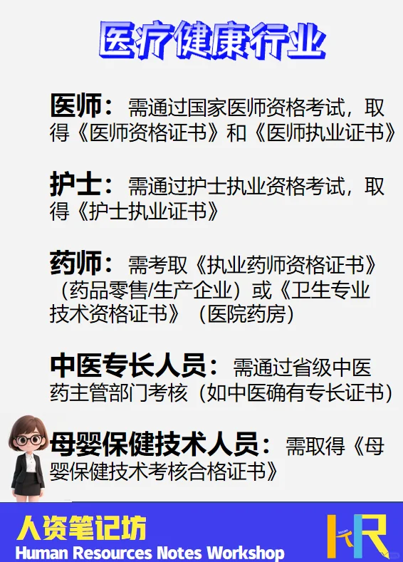 各行业持证上岗《岗位一览表》