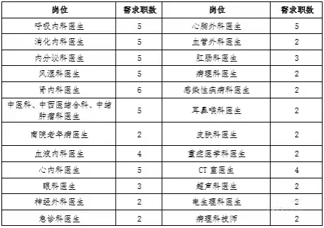【合同制】齐齐哈尔招聘