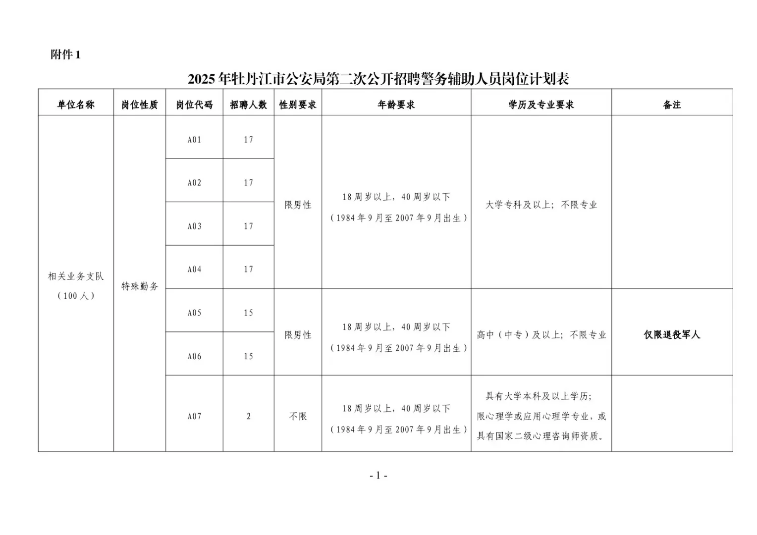 【大专以上】2025牡丹江公安局招聘220人