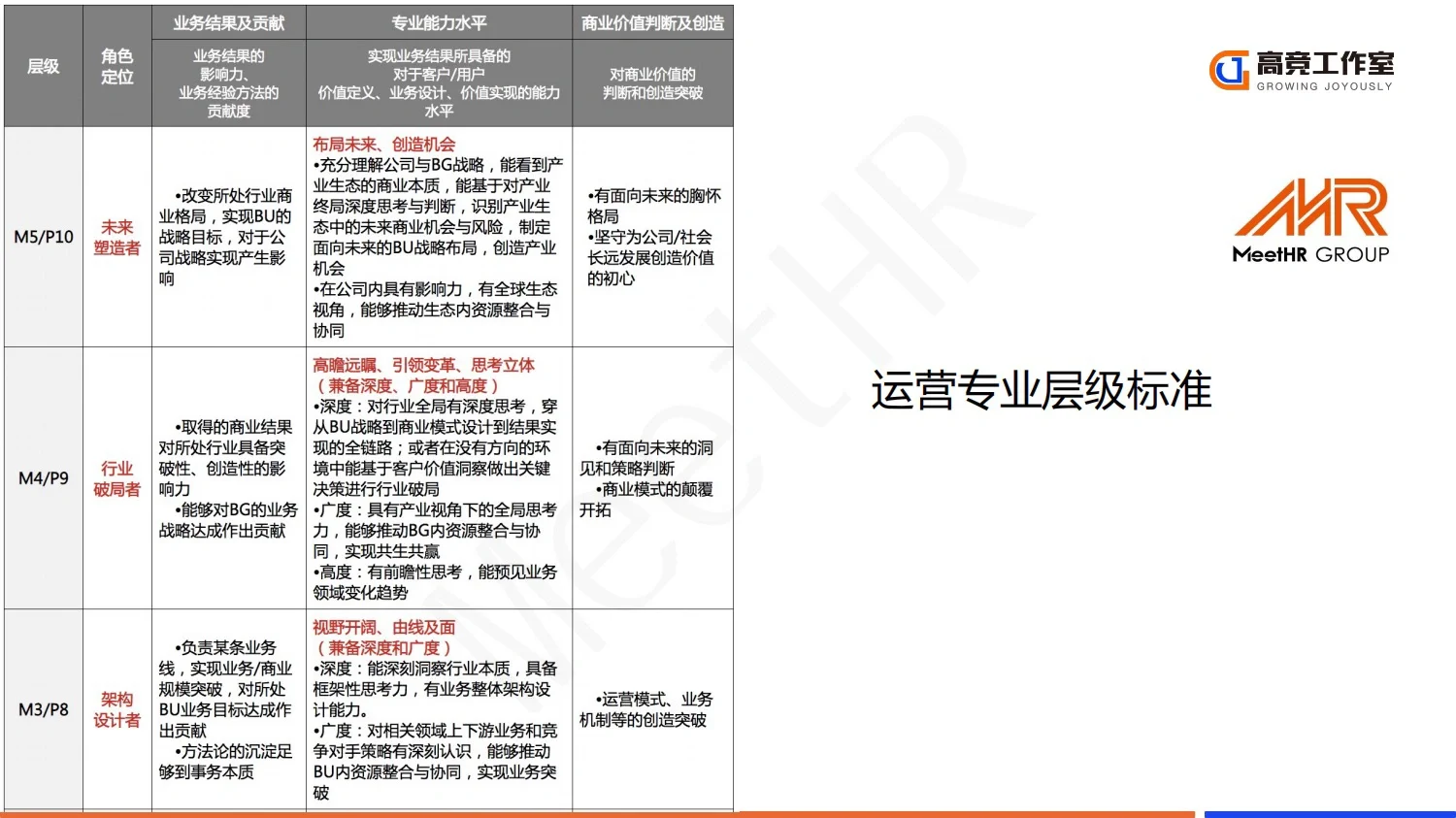 大厂实践：阿里巴巴人才发展体系_26页