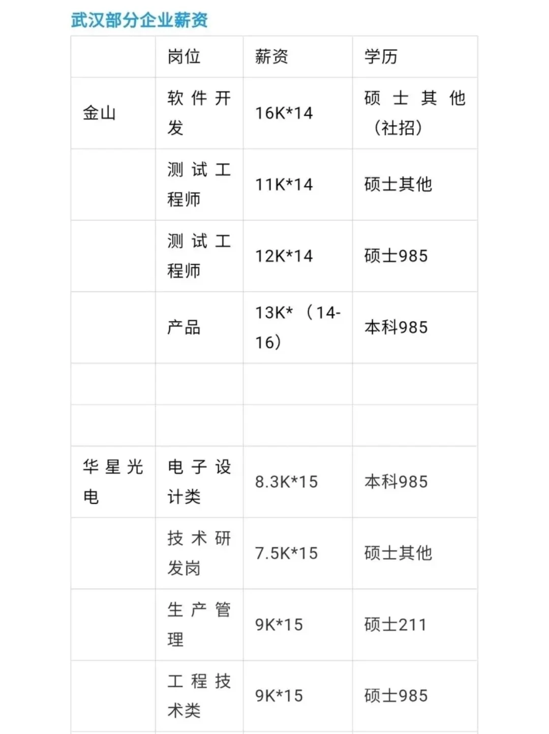 武汉就业好公司