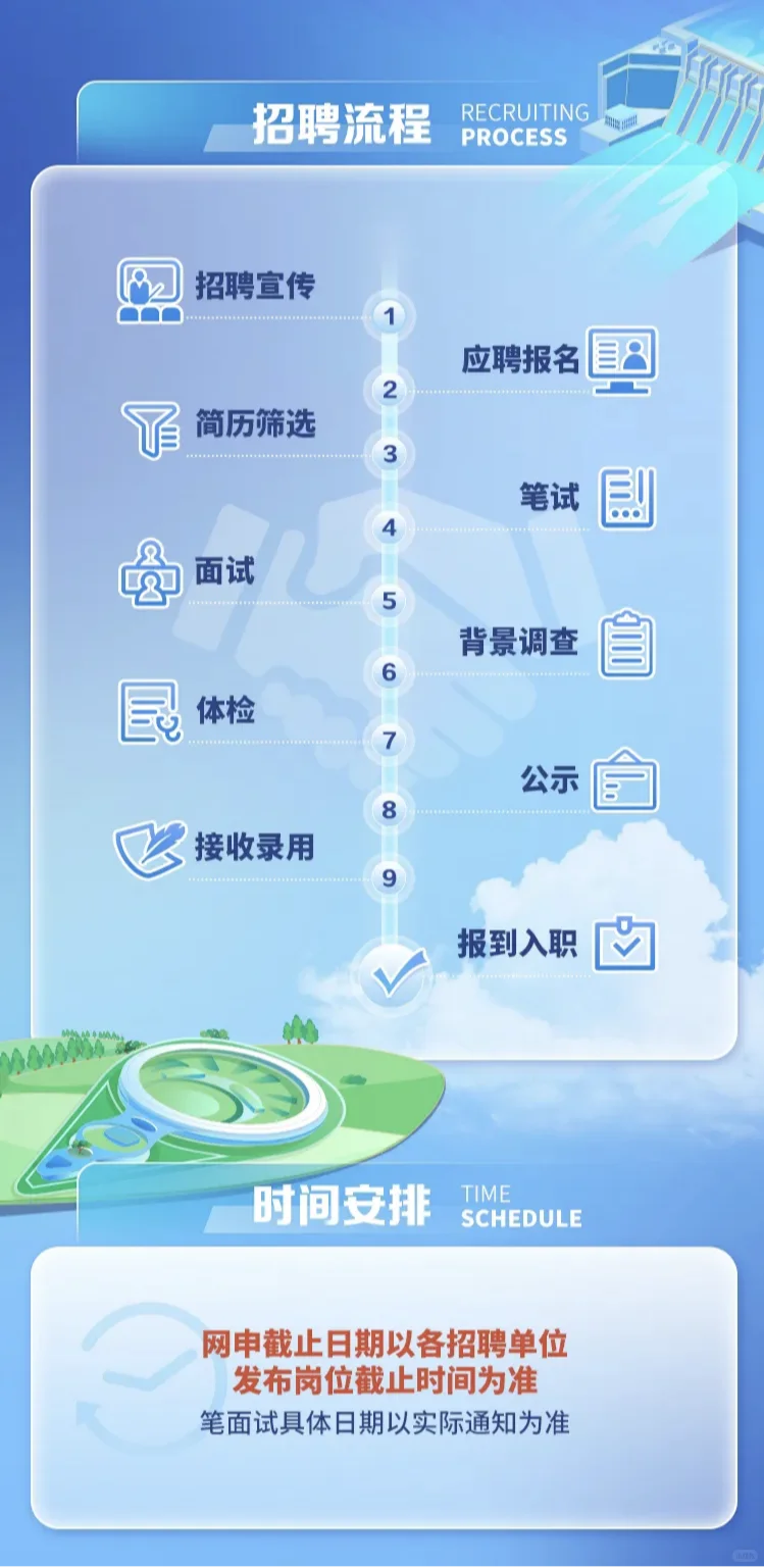 国家开发投资集团有限公司2026年校园招聘！