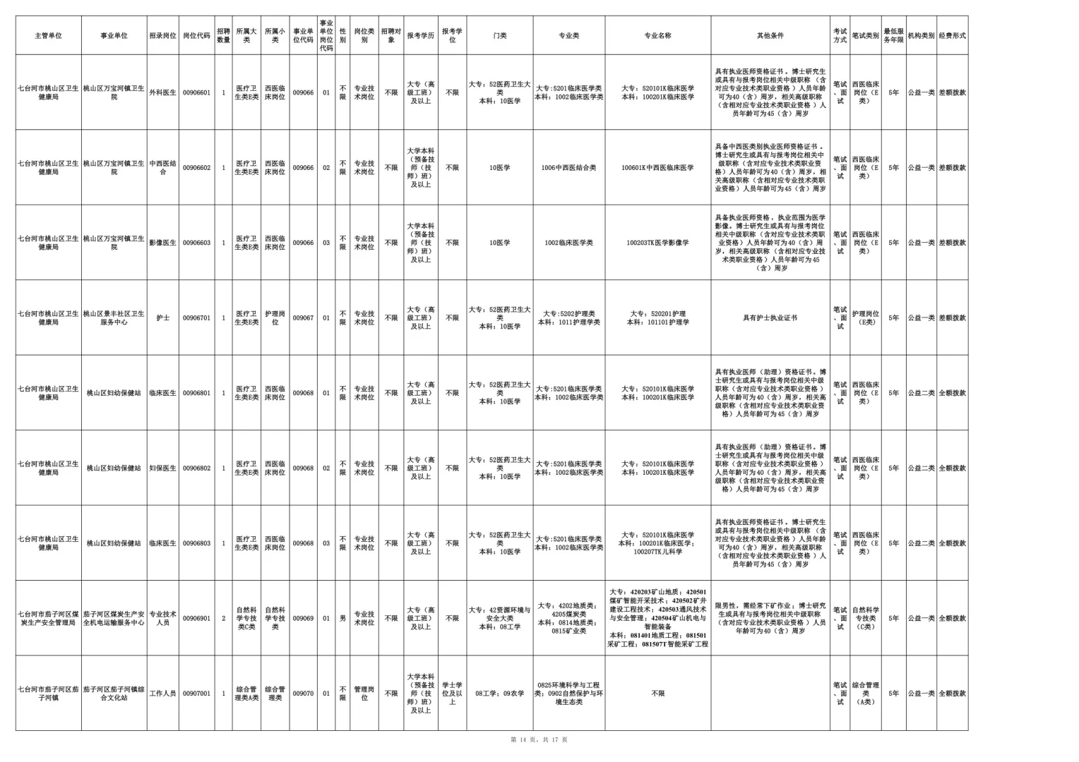 2025七台河事业编联考招聘200人【职位表】 （