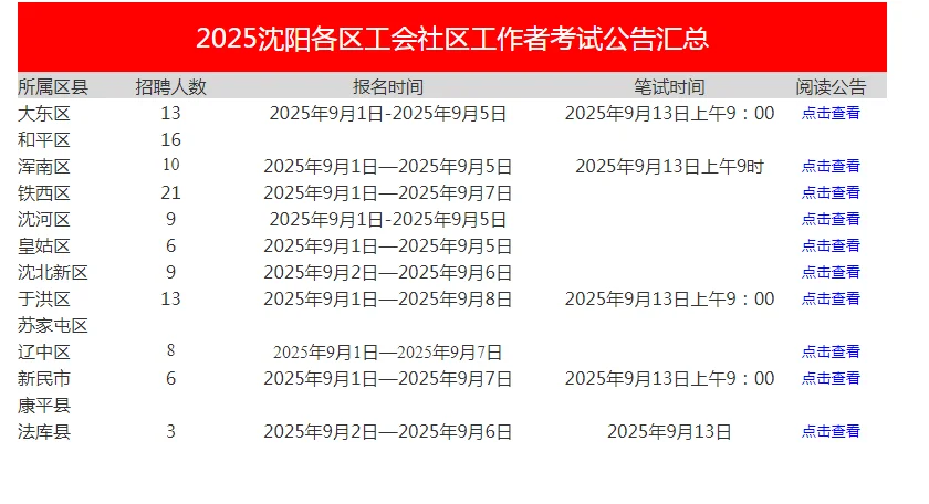 沈阳市各区公开招聘社会工作者社工汇总