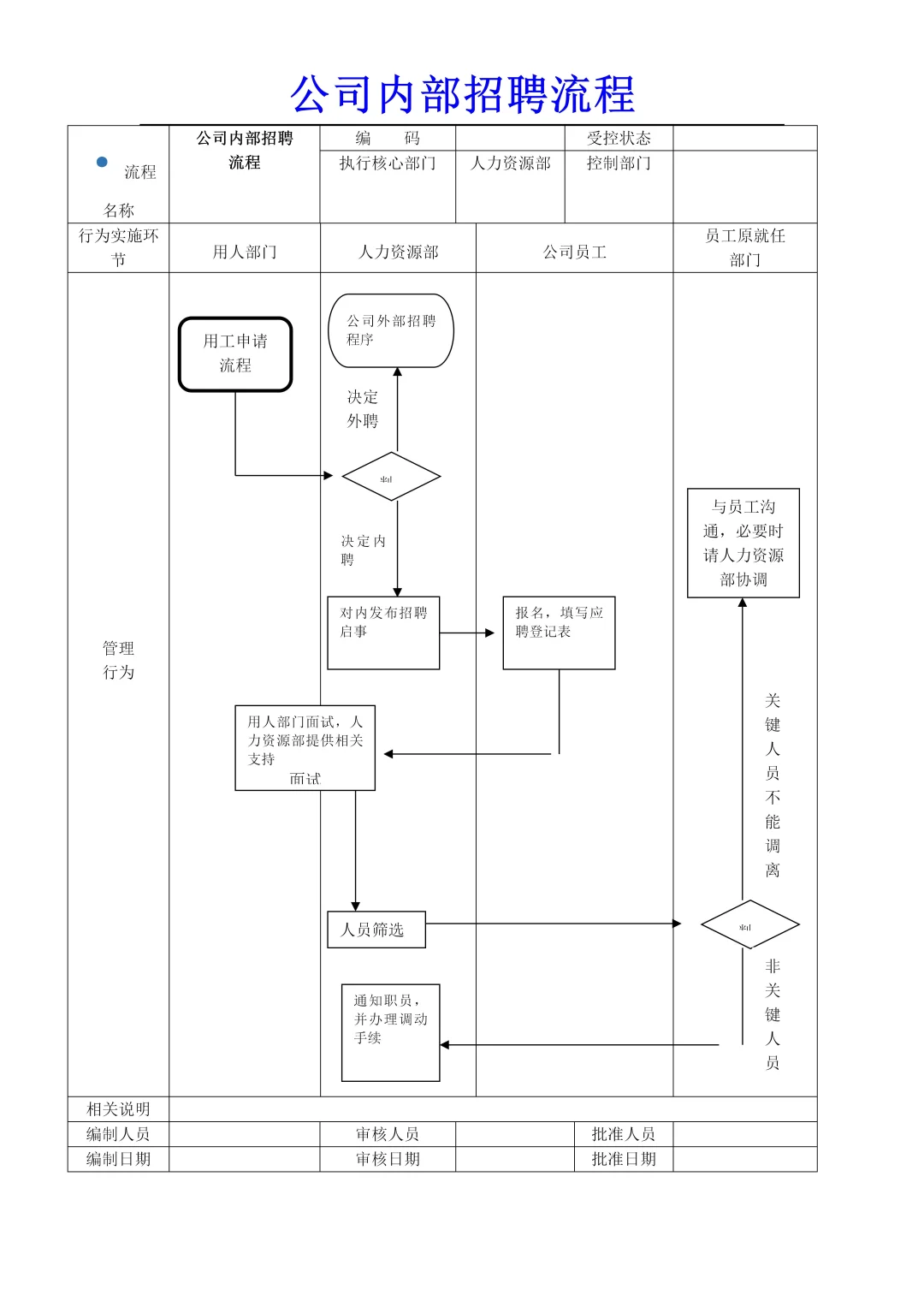 面试过这么多人事女孩，这个我是真喜欢😭