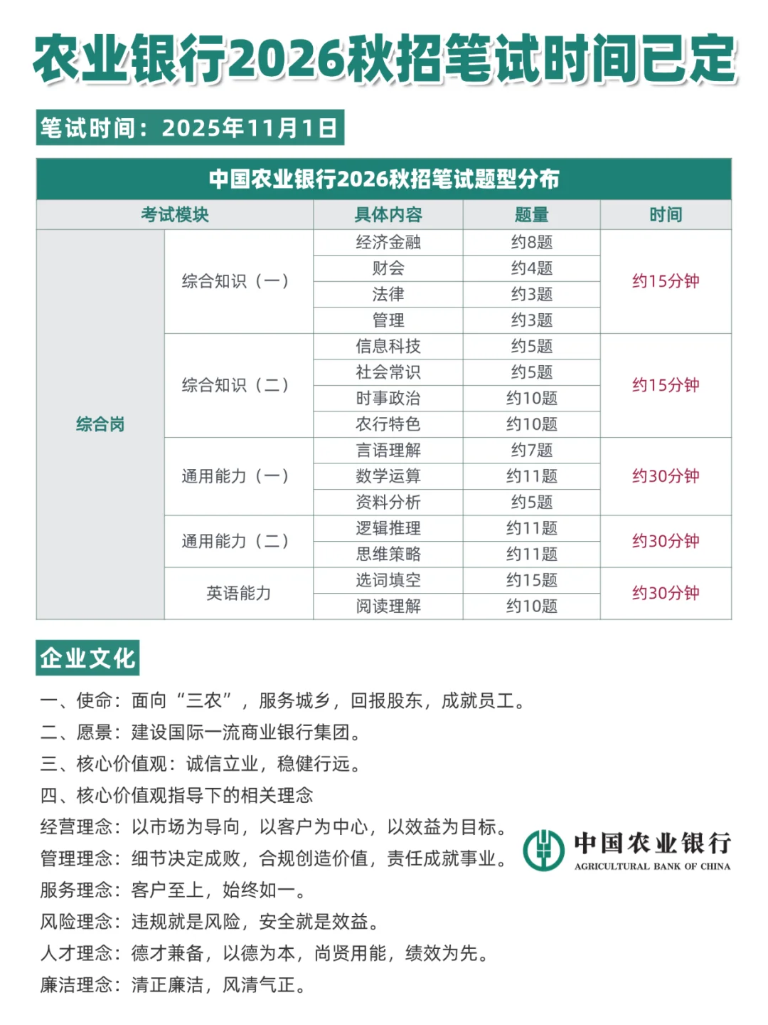 农行26秋招11.1笔试✨备考直接看这篇~