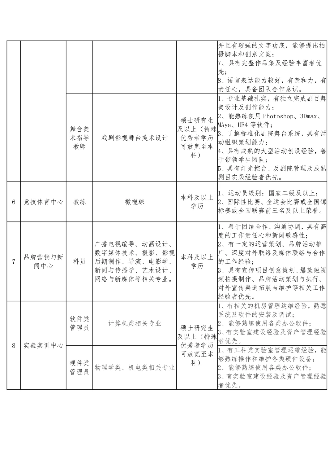 晋中信息学院2025年工作人员招聘简章