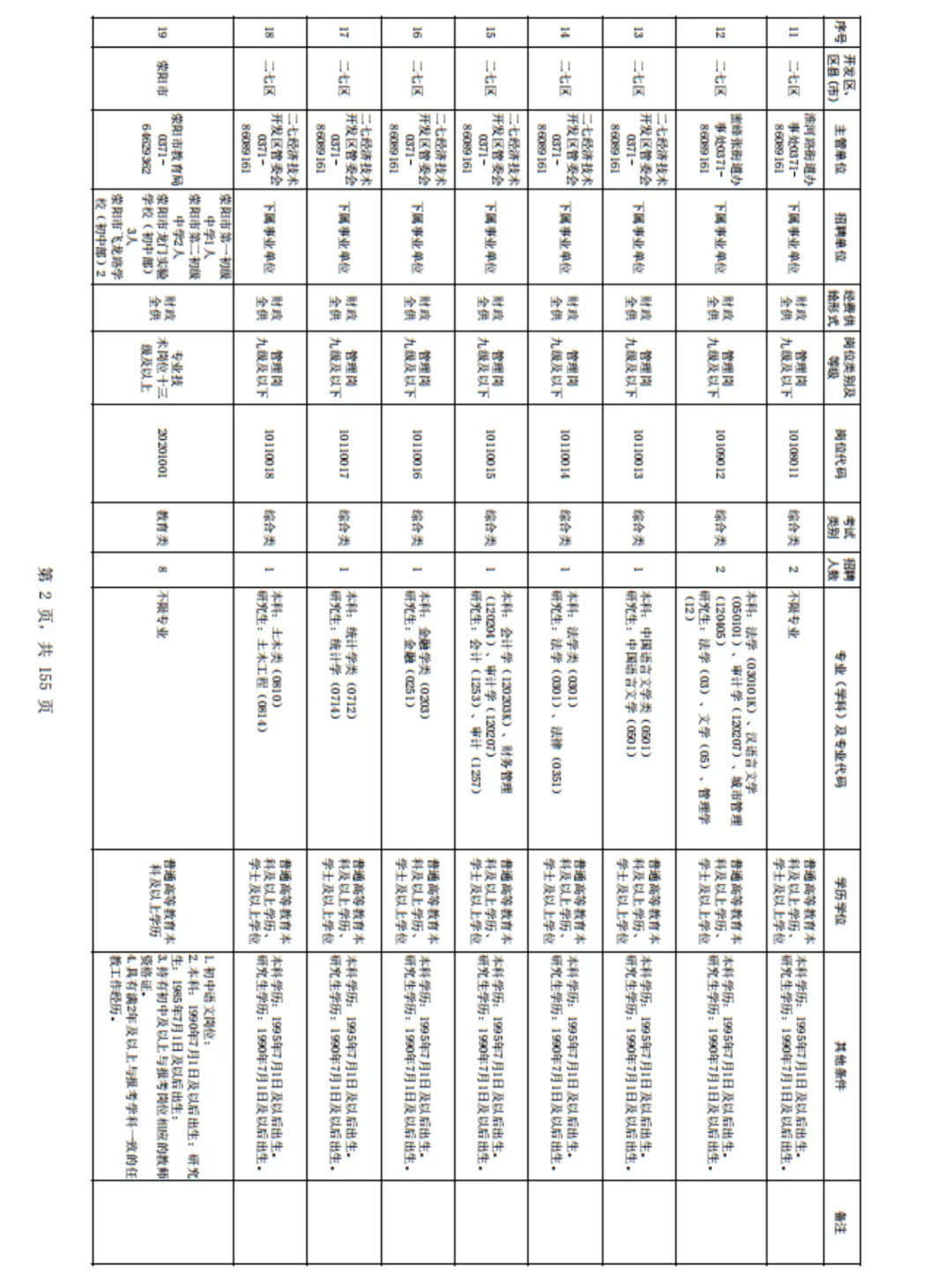 专科可报！共招2054人！