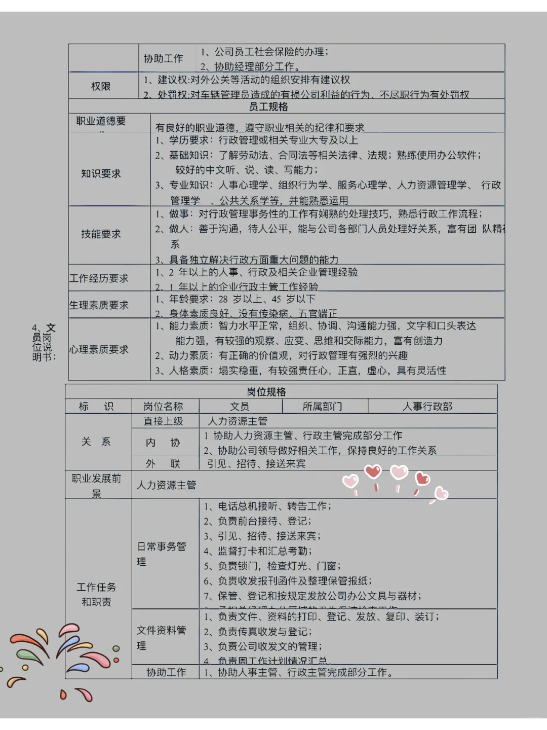 各部门岗位说明书……