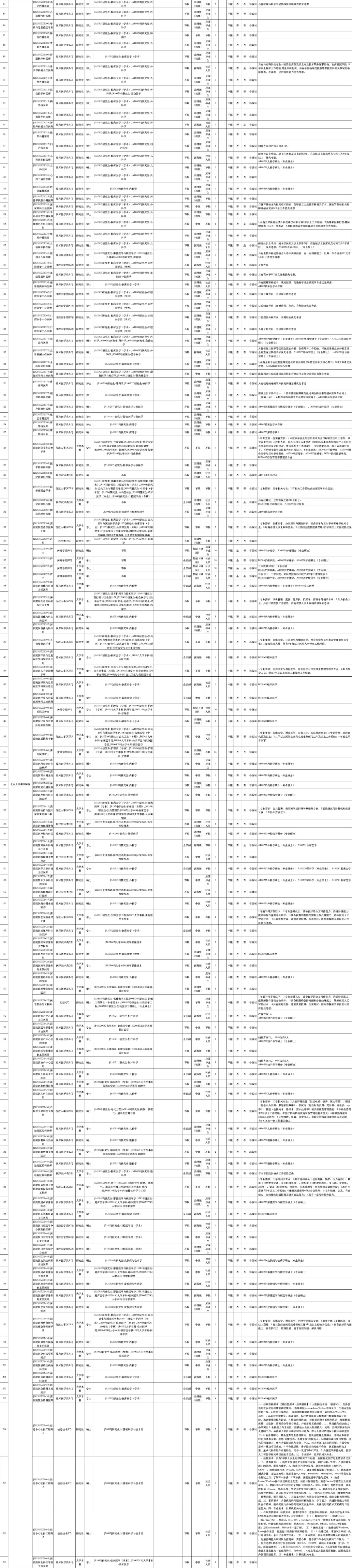 3745人｜深圳市66家公立医院招聘