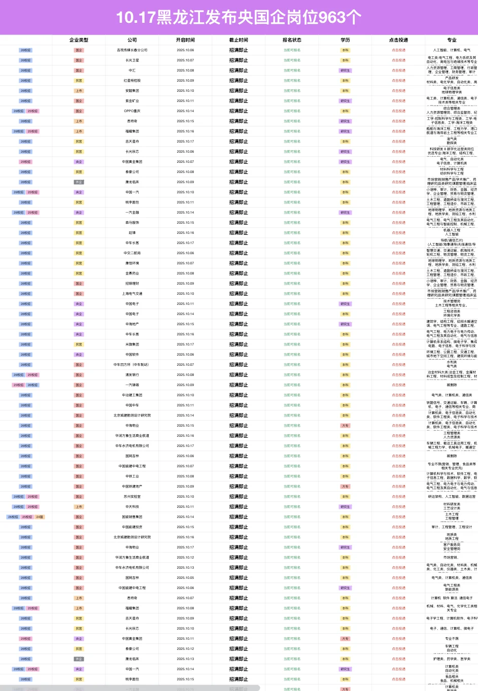 10.17黑龙江新开央国企-963个