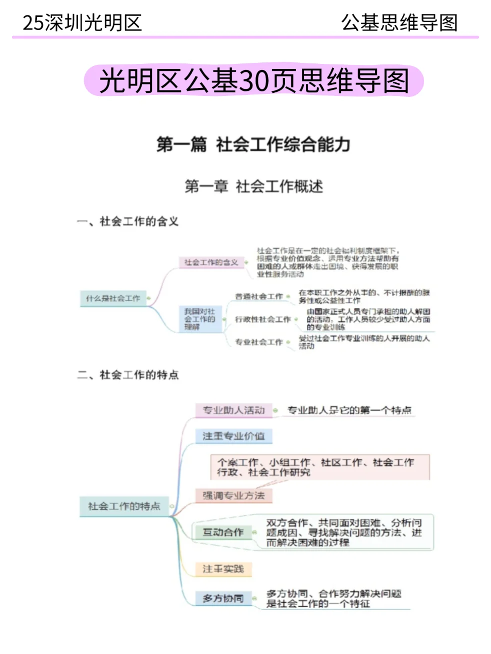 给大家普及一下25深圳光明区社区招聘的强度