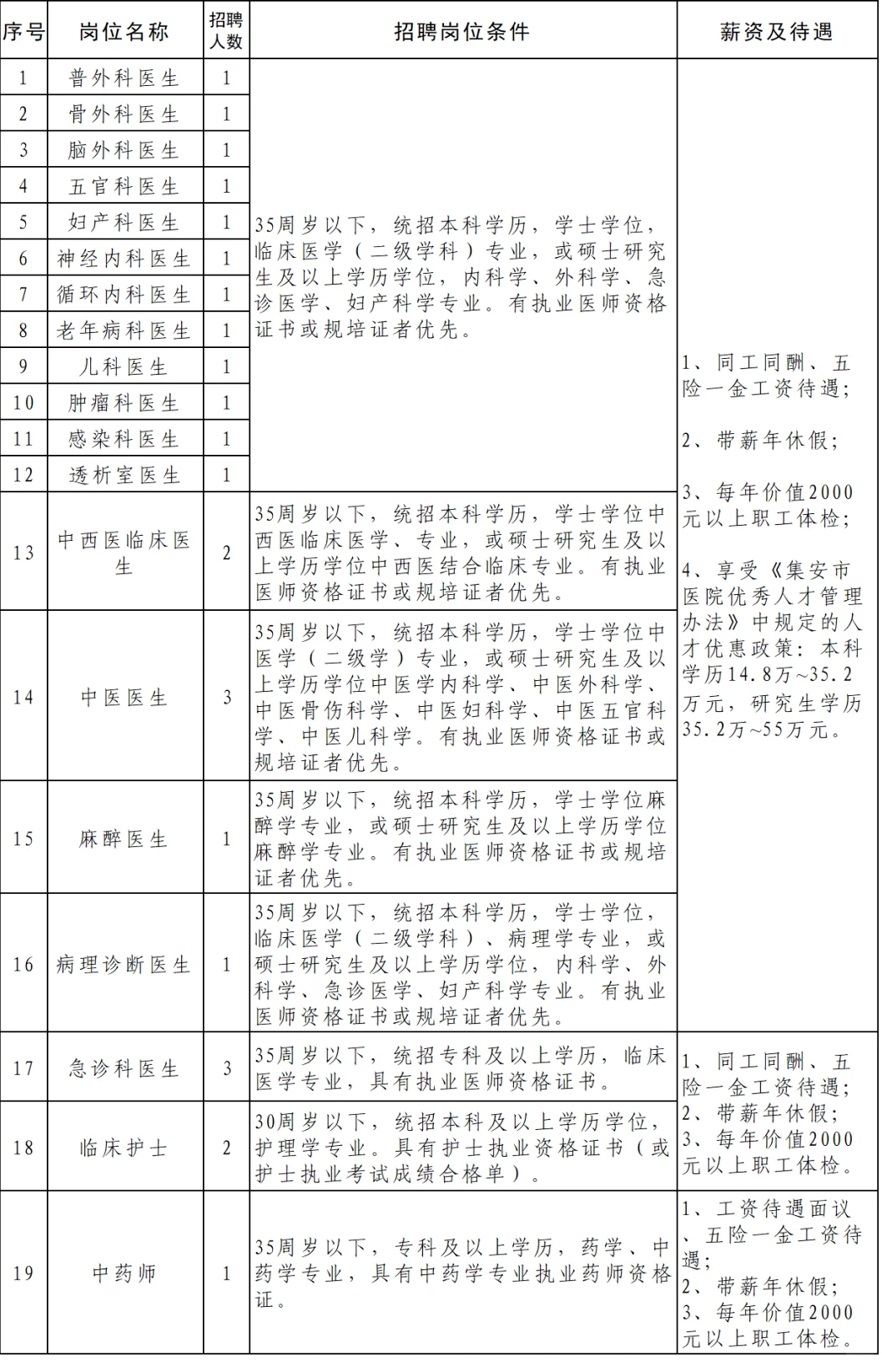 吉】集安市医院招聘25人‼️待遇整挺好