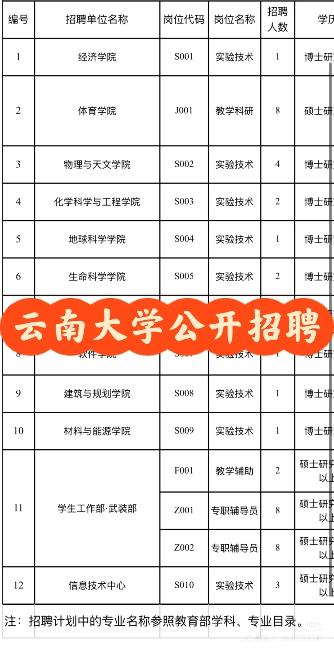 看过云南大学公开招聘版本