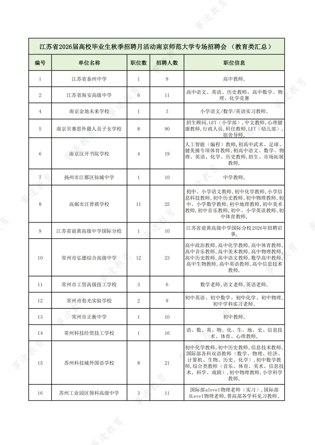80家学校❗10🈷️22南京师范大学招聘来啦