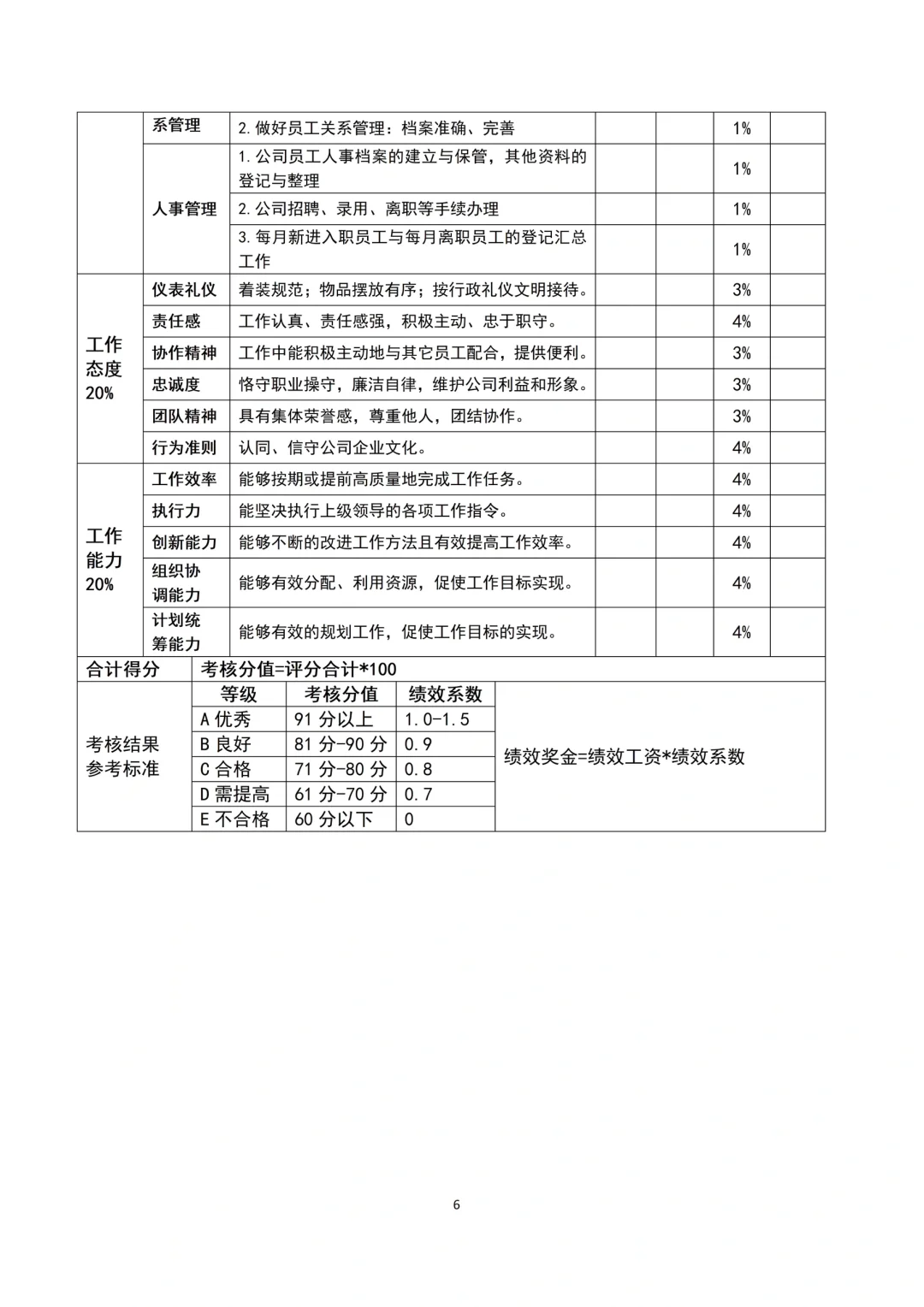 人事必备岗位职责说明书