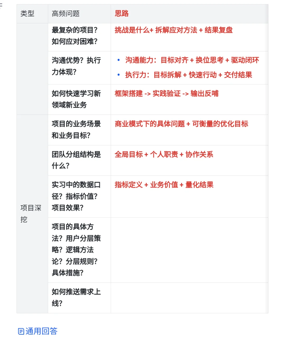 秋招实录：面试20+高频问题总结