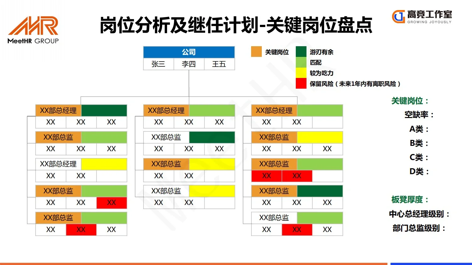 大厂实践：阿里巴巴人才发展体系_26页