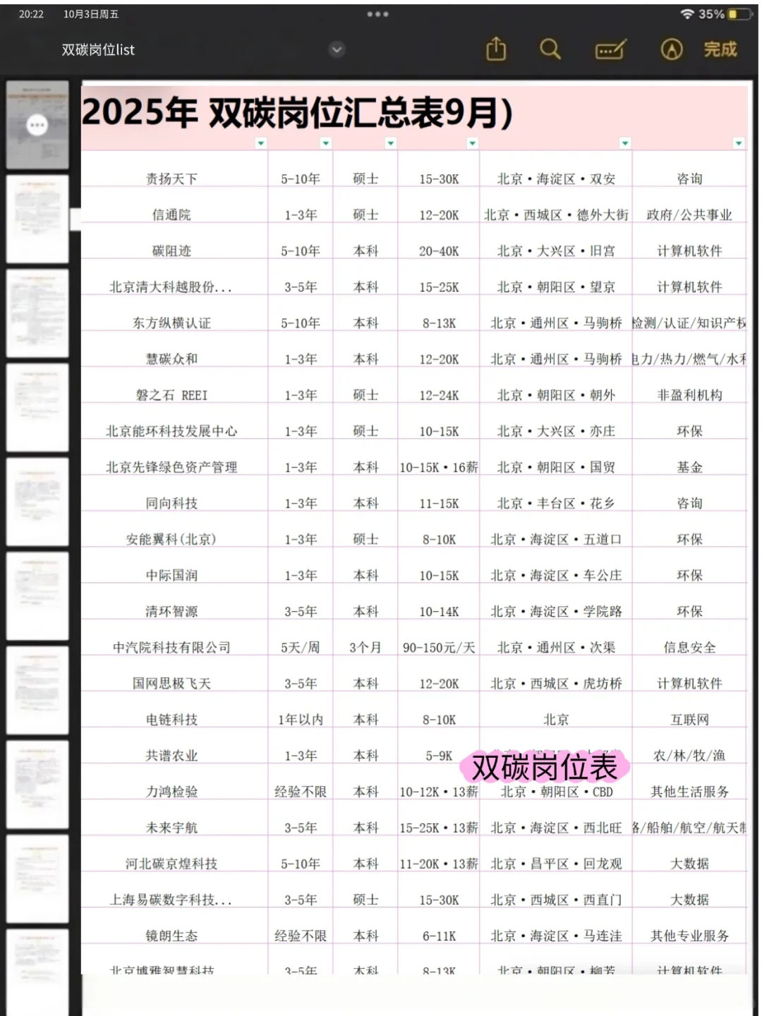 十月拿了双碳3个offer，没人脉直接抄我的