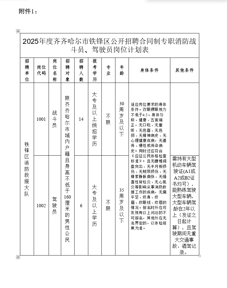 大专】2025齐齐哈尔铁峰区招聘消防员20人