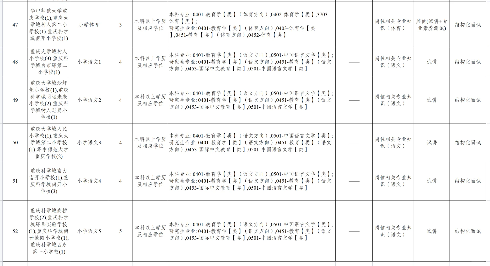 重庆高新区教育事业单位2025年招聘166人