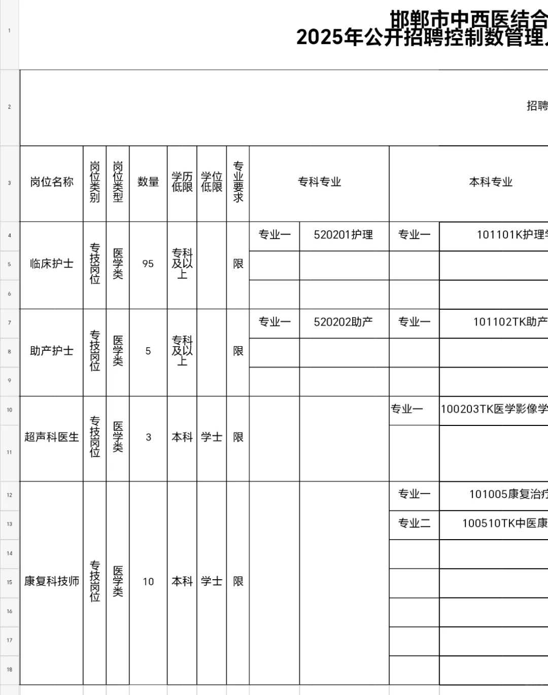 邯郸市中西医结合医院2025年招聘控制数公告
